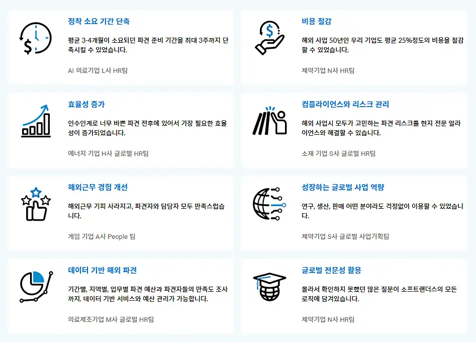 소프트랜더스 해외지사설립 서비스 설명