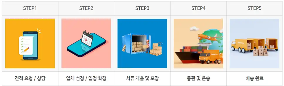 중국이사 해외 이사 서비스 프로세스